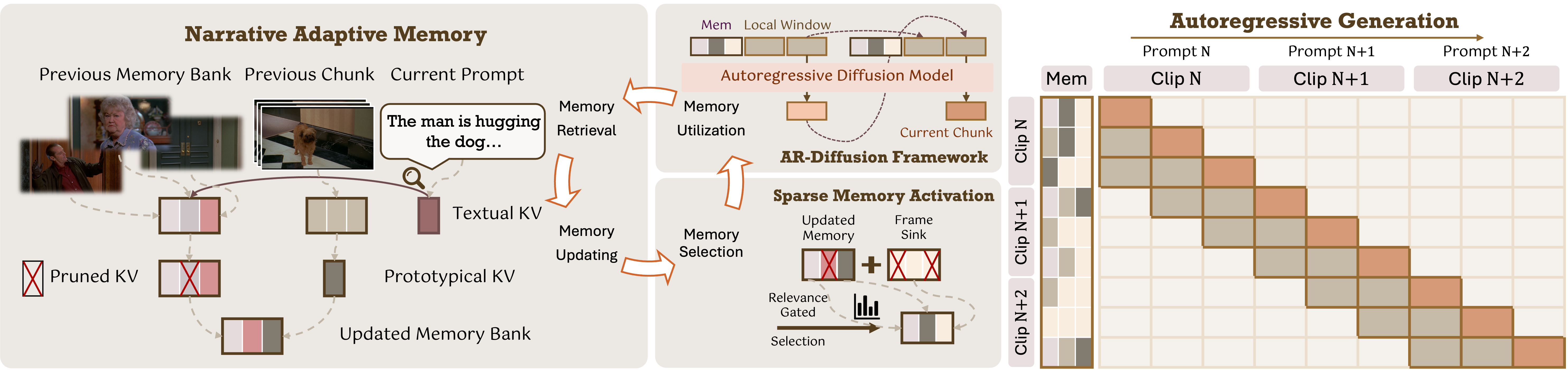 Overall Framework Pipeline