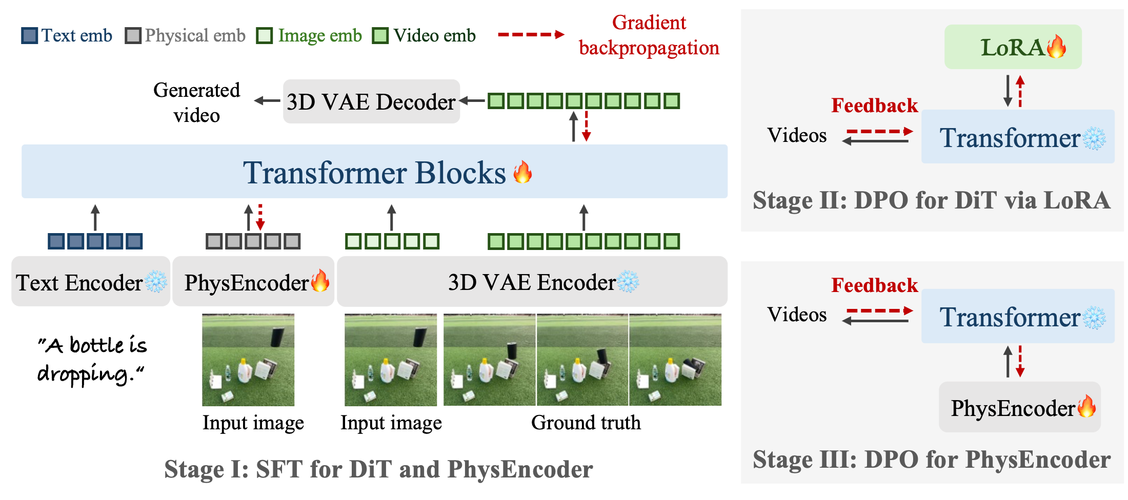 Spatial Vision Aggregator (SVA)