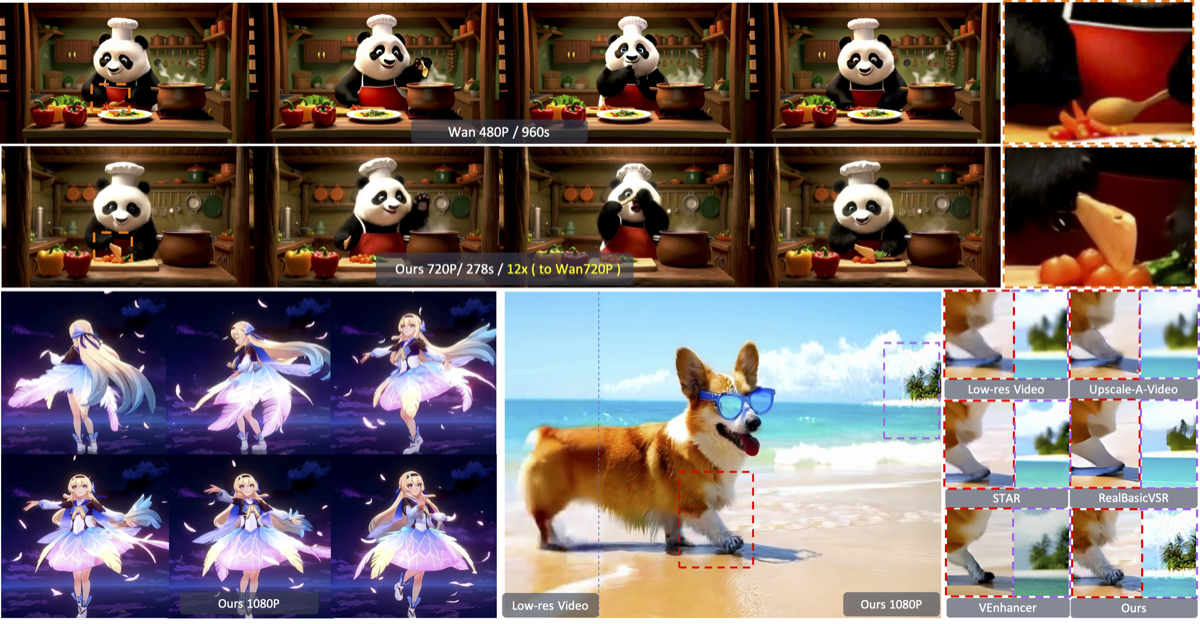 SURF video generation results